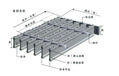 钢格栅